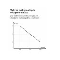 Wózek masztowy WRP3-1007/MST - wykres maksymalnych obciążeń masztu
